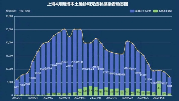 上海疫情挑战与应对策略，累计死亡病例达190例