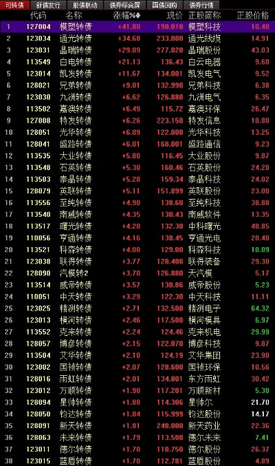 600790股票，投资机遇与挑战并存
