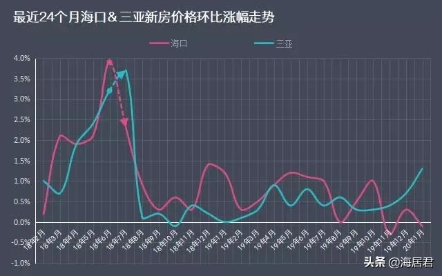 三亚楼市限购政策升级，影响及未来展望