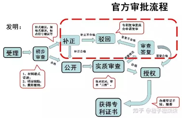 设备专利申请的探索与实践之路