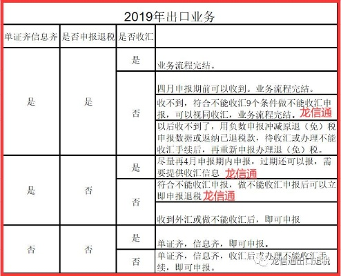 出口退税查询，企业财务操作与政策指南的关键要点