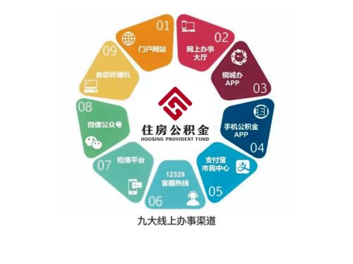 长春住房公积金，城市发展与民生保障的关键驱动力