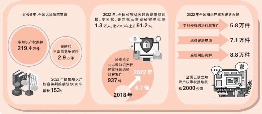 知识产权增资，激发创新与发展核心动力之源泉
