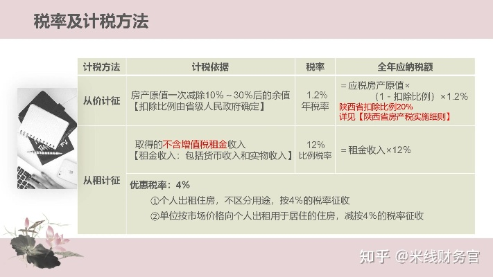 房产税计算方法全解析，全面解读与实用指南