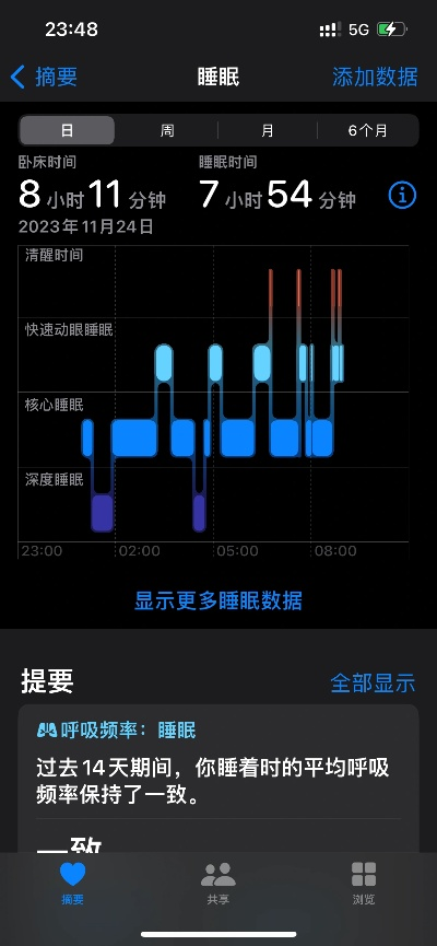 智能表测睡眠准确性探究