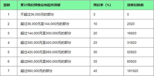 年终奖个人所得税计算器，让你轻松算出年终收益