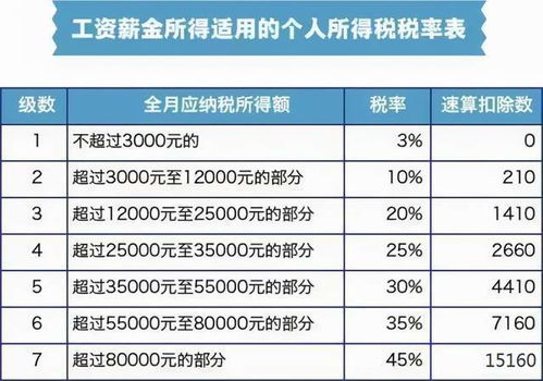 个人所得税，调节收入分配的关键杠杆