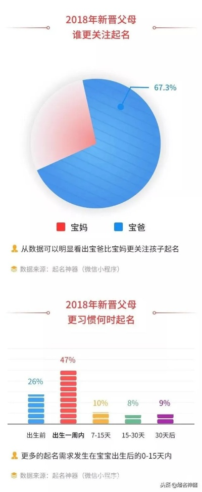 走进全国同名查询，揭开姓名背后大数据世界的神秘面纱
