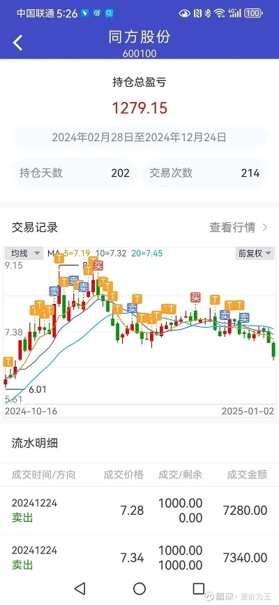同方股份600100，创新驱动下的多元化发展之路解析