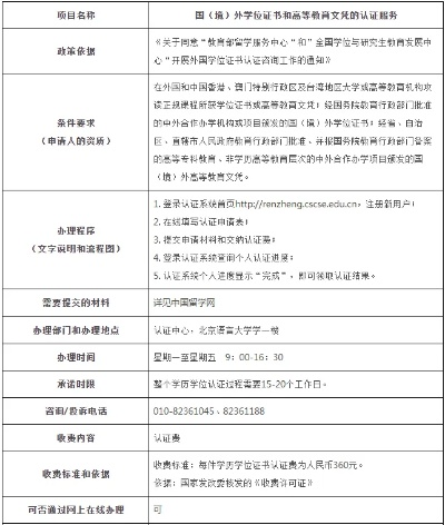学位证查询，保障权益与便捷服务的关键所在