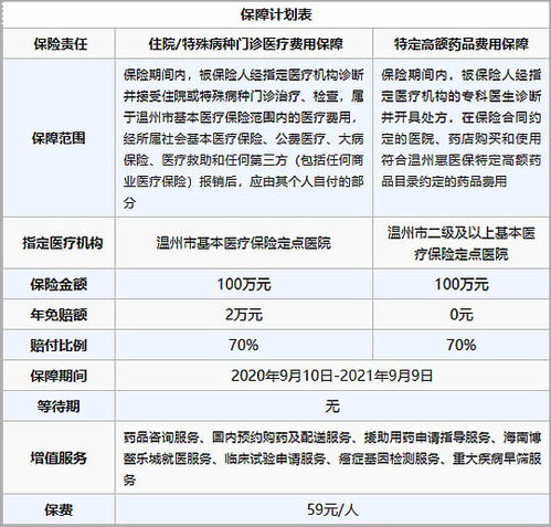 医保药品目录，守护健康的坚实防线