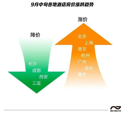 平台回应客房国庆标价，透明定价与合理调控揭秘