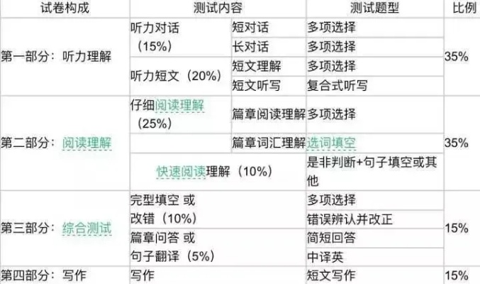 四级英语成绩，重要性、影响因素及提升策略全解析