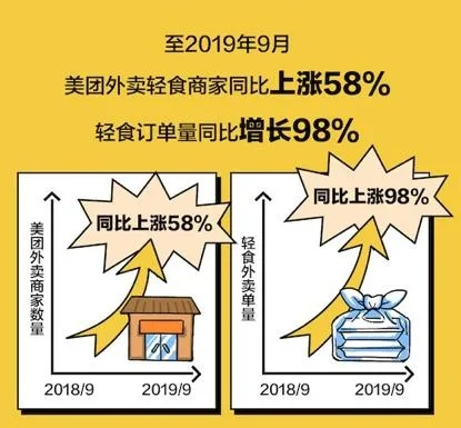 淘宝外卖，重塑外卖行业的新势力