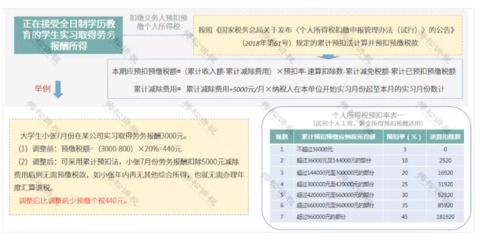 个人所得税计算方法全解析