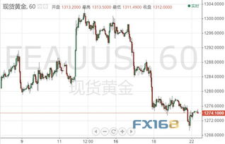 国际金价半年涨幅千美元，黄金投资的新机遇与挑战