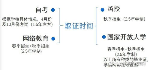 学信网学籍信息查询，掌控学业动态的关键路径
