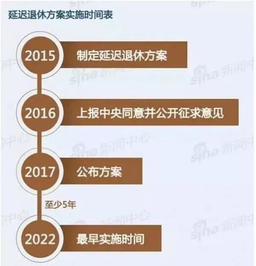 延迟退休计算及其影响与应对策略全解析