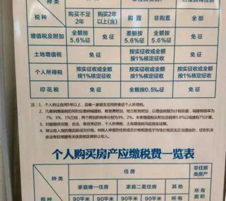 契税计算器，购房的得力助手