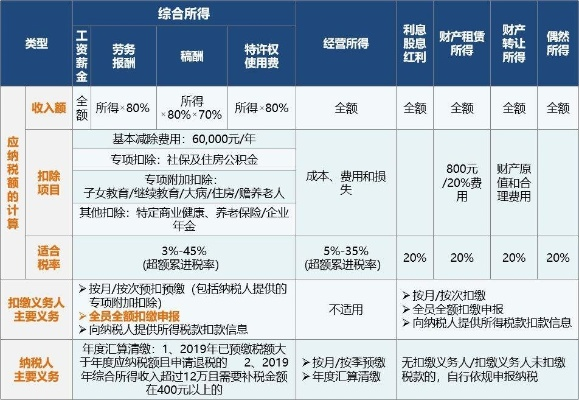 劳务报酬个人所得税，政策全解读及合理规划指南