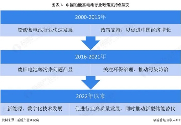 中国对锂电池等出口管制政策背景及影响分析