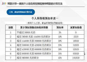 2024个税计算器，轻松计算个人所得税，助力财务管理
