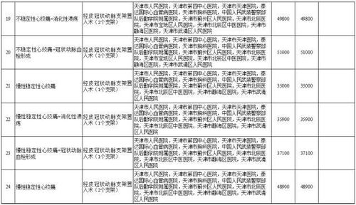 医保支付改革试点探索新支付模式以提升中医药服务质量与效率