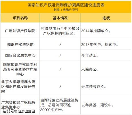 中国专利局，推动创新与知识产权发展的核心驱动力