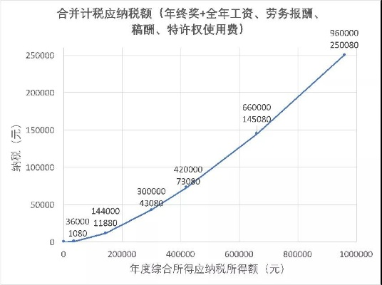 年终奖个税计算器——你的专属贴心财务伙伴