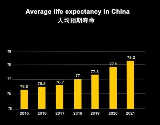 中国人口预期寿命持续提升，探究背后的因素与未来展望