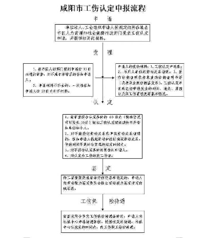 工伤认定申请表，劳动者权益保障的关键基石