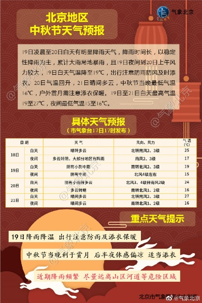北京秋雨终结时刻预报，何时休止？