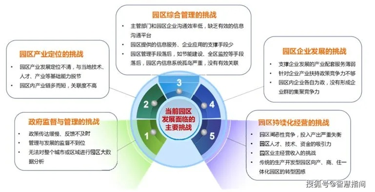 园区管理系统，提升园区运营效率的关键利器