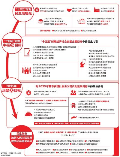 五中全会公报亮点解析，引人瞩目的新提法