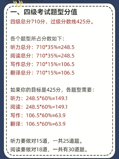 细说四级分数的方方面面