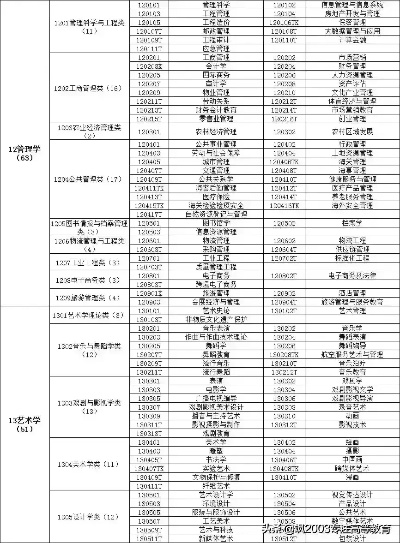 大学专业全解析，探索多元化的学科领域