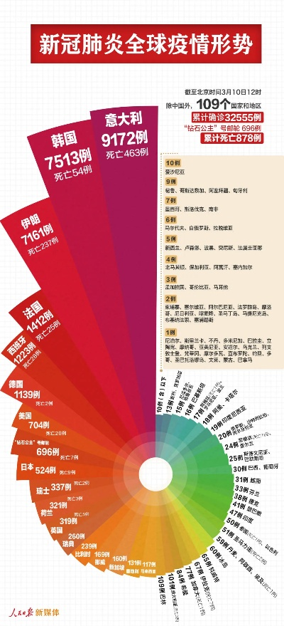 禽流感最新感染人数及其社会影响概述