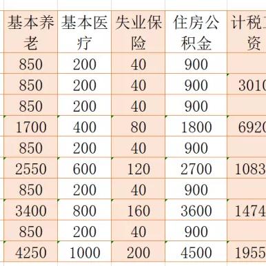 个税计算全攻略，一文带你全面了解