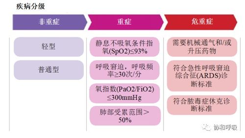 解析新冠症状的多样性及其应对之策