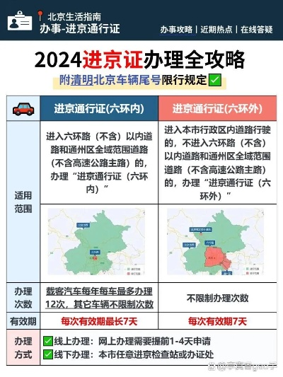 进京证办理指南