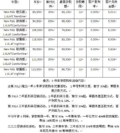 汽车贷款计算器，购车决策的得力助手