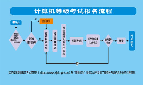 考试院，教育领域的关键机构