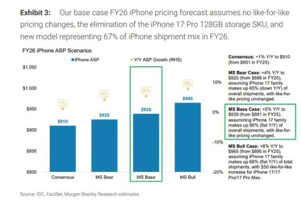 iPhone 17系列激活量曝光，市场繁荣与行业趋势揭秘