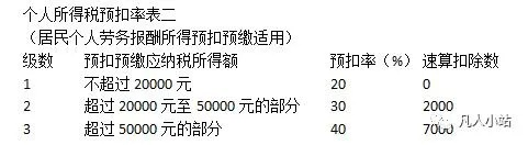 个税计算公式全解析，原理、应用与理解要点