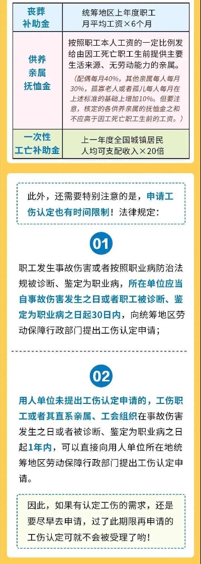 工伤赔偿，劳动者权益的坚实保障法律制度