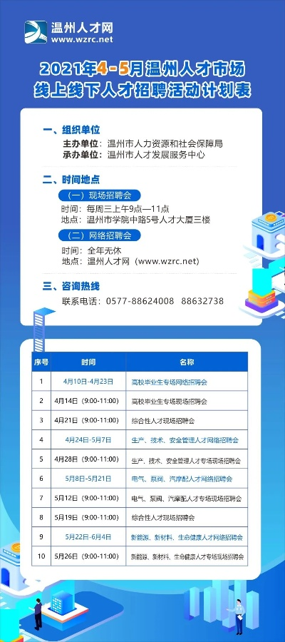 漳州人才网，企业与人才的连接之桥
