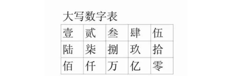 探索大写数字转换器的奥秘与应用
