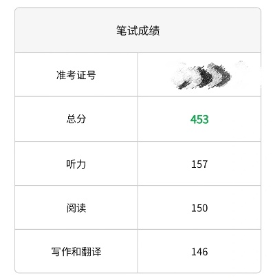 大学生英语四六级成绩查询，期待与挑战并存