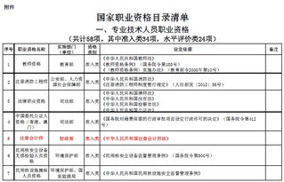国家职业资格目录，职业发展的关键基石与规范引领