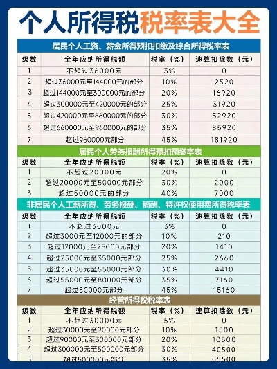 解析个税计算规则及其深远影响
